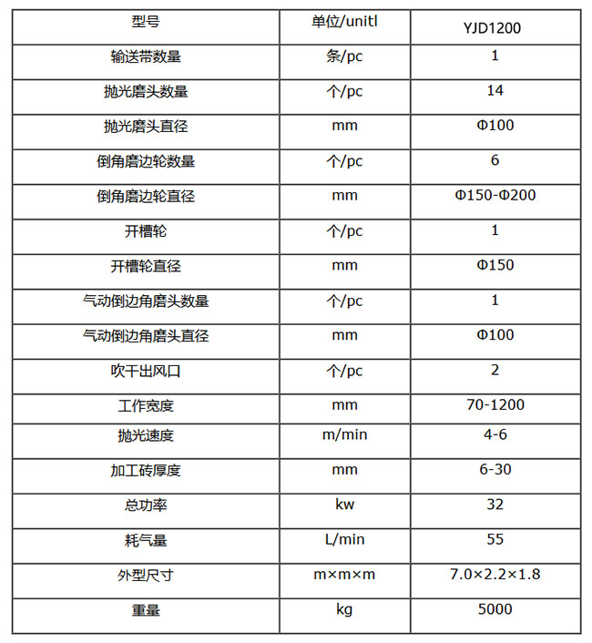 簡易版圓弧拋光機